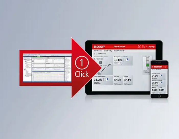 Análisis TwinCAT - Beckhoff Automation