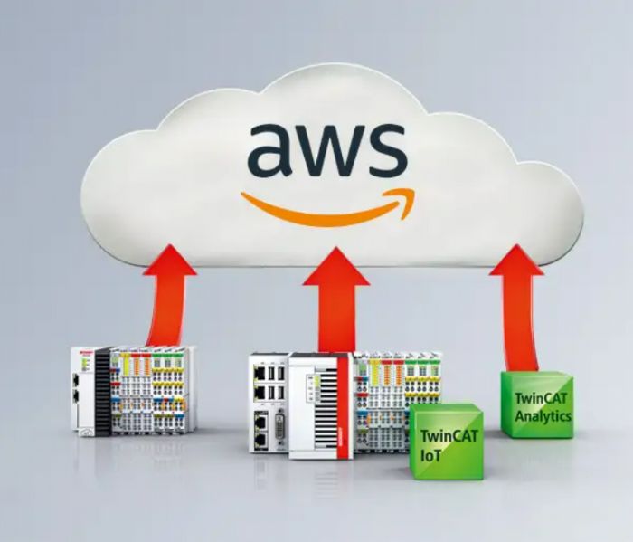 Conectividad IoT con AWS - Beckhoff Automation