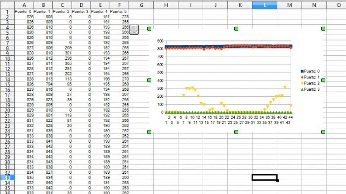 DATALOGGER MEMORIA ELECTRONICA - TEMEDIE