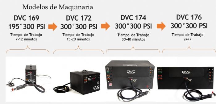 Maquinas DVC - DVC