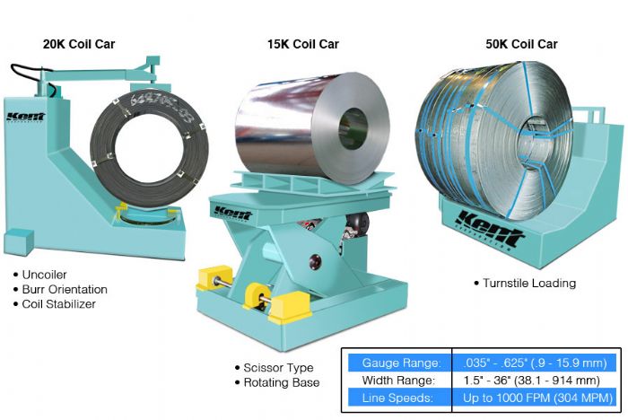 COIL CARS - KENT CORPORATION