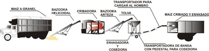 CRIBADORA DE GRANOS - CLIPPER