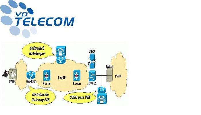 TELEFONIA IP Y TDM - NORTEL, AVAYA, PANOSONIC