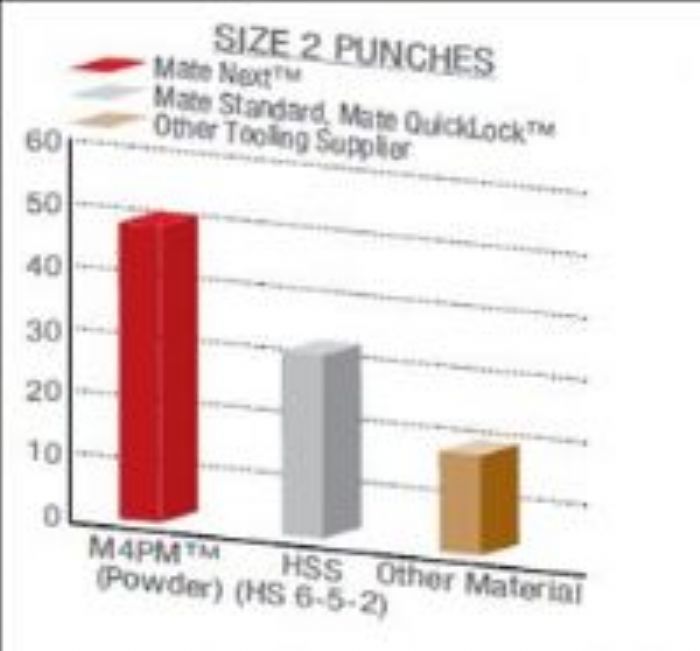 HERRAMENTAL PARA PUNZONADORAS ESTILO TRUMPF - Mate Precision Tooling
