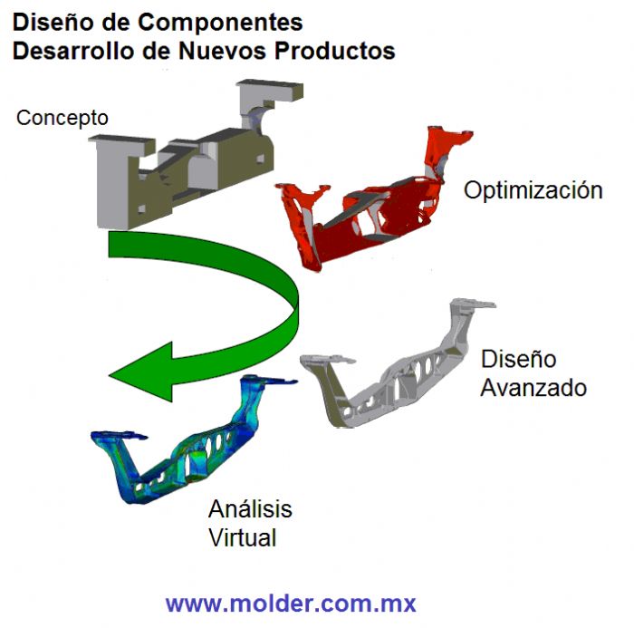 Diseño de ingenieria y desarrollo de nuevos productos  - 