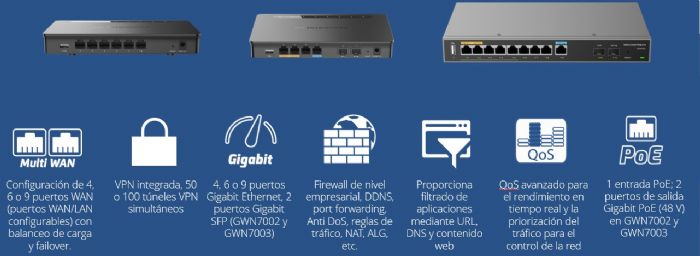 Routers Grandstream - Grandstream