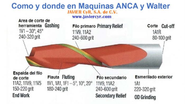 RUEDAS DE DIAMANTE - 3M - Diprotex - Poltava