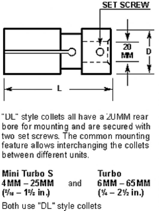 COLLET DE TRACCION DE BARRA - Southwick & Meister Inc