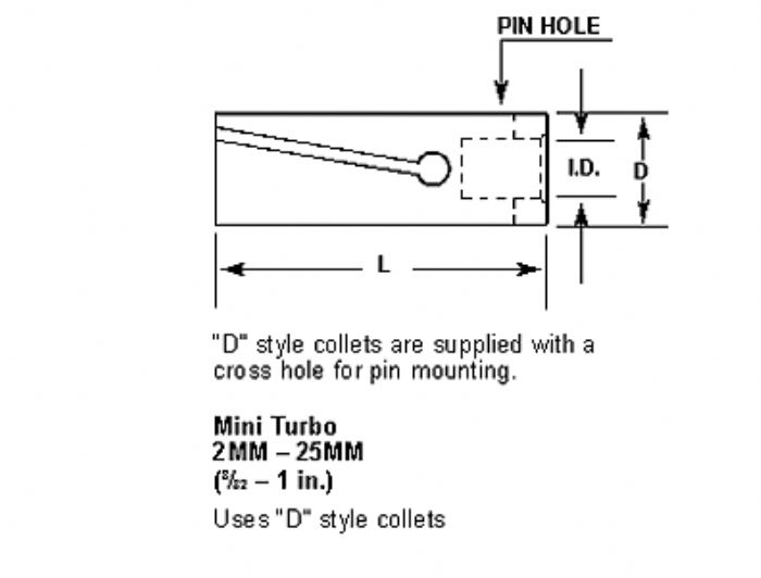 COLLETS - Southwick & Meister Inc