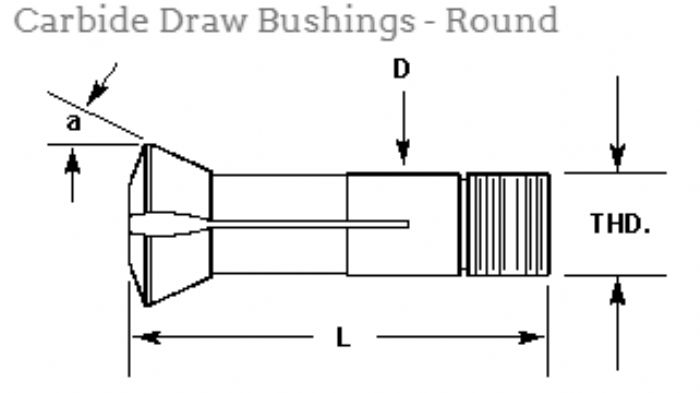 ARBOLES PORTA BOQUILLAS - Southwick & Meister Inc