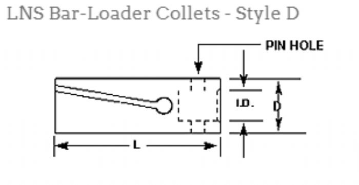 PINZAS DE TRACCION LNS   - Southwick & Meister Inc