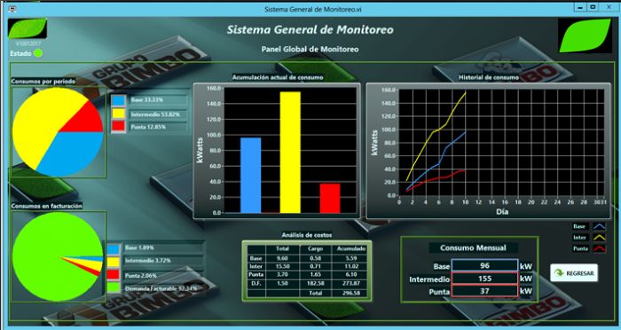 MONITOREO Y GESTION DE ENERGIA ELECTRICA - INNOVA ENERGIA
