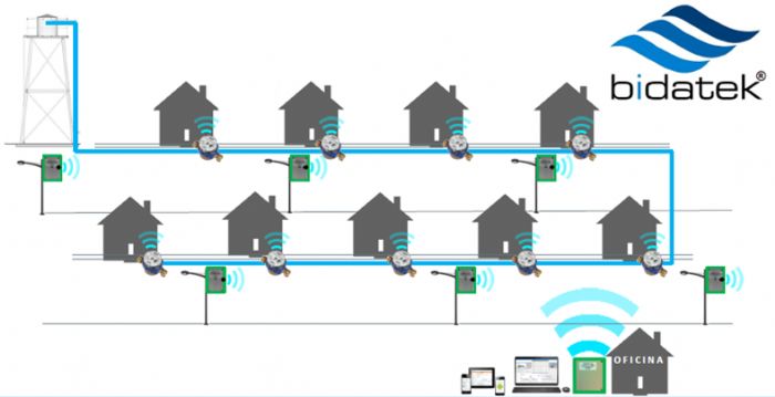 MEDICIÓN Y GESTIÓN REMOTA DE MEDIDORES DE AGUA - BIDATEK_abering