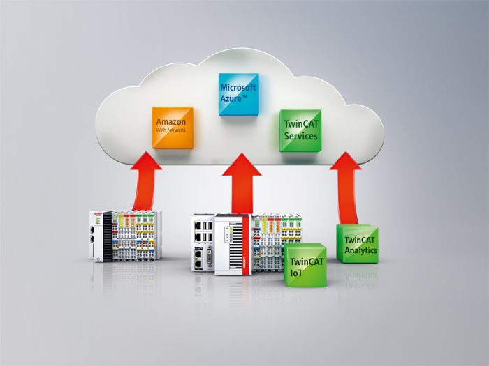 Ingeniería en la nube TwinCAT - Beckhoff Automation