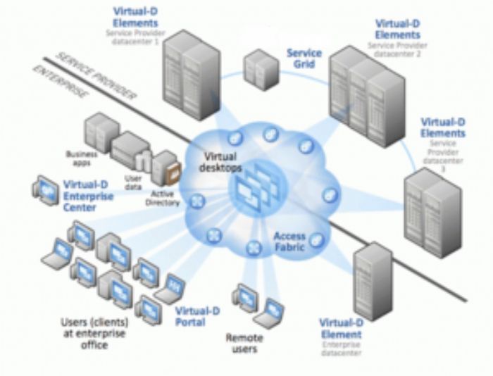 .Citrix  - Xpertic