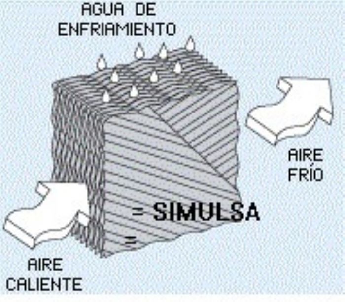 Celdek Para Aire Lavado - celdek