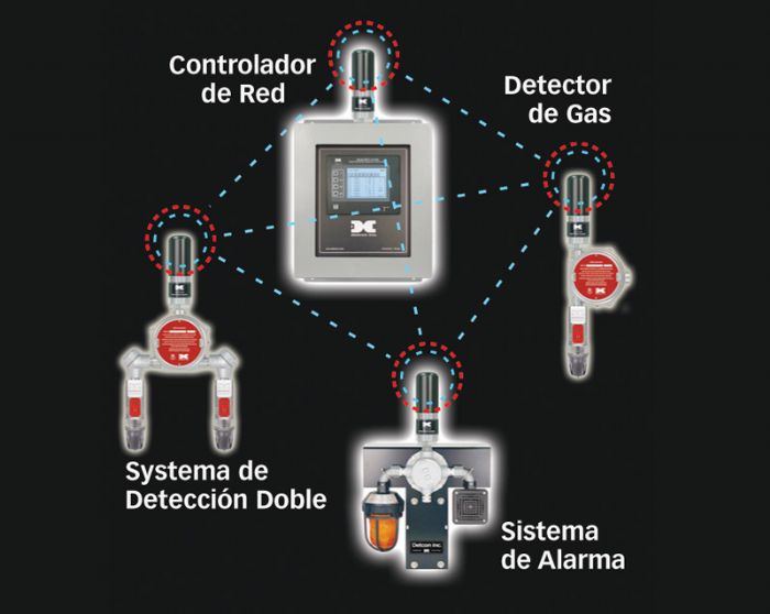 Monitores de Gas Inalambricos - Detcon