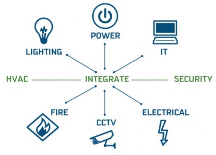 AUTOMATIZACION DE INMUEBLES - ROBSAN