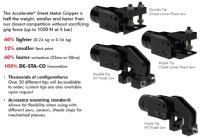 Gripper para laminas metalicas DESTACO