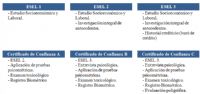 Evaluación y Control de Confianza - 