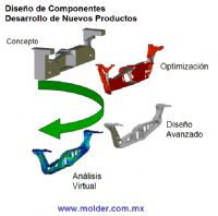 Diseño de ingenieria y desarrollo de nuevos productos  - 