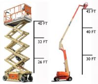 Rent de plataformas de tijera y brazos articulados  - 