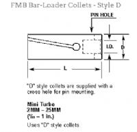 COLLET DE SUJECION DE BARRA