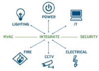 AUTOMATIZACION DE INMUEBLES