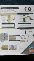 SISTEMA DE EVALUACIÓN DEL CAPITAL HUMANO (SECH) PARA SELECCIÓN Y DESARROLLO - FOCO